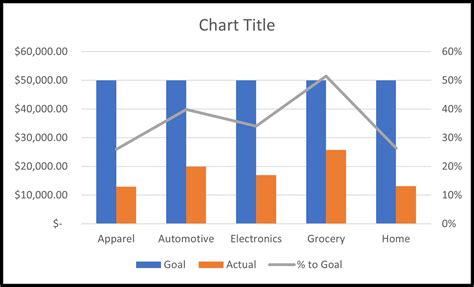 Excel Chart Tutorial