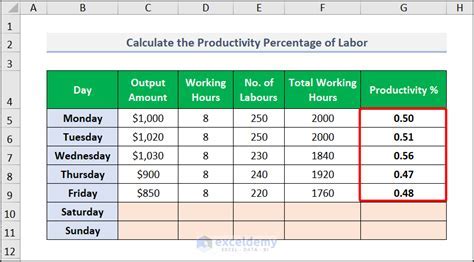 Excel Charts