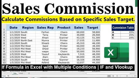 Excel Commission Formula Example