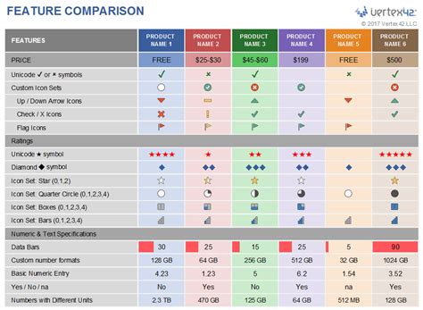 Excel Comparison Example 5