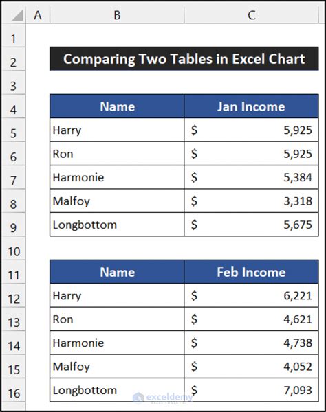 Excel Comparison Example 7