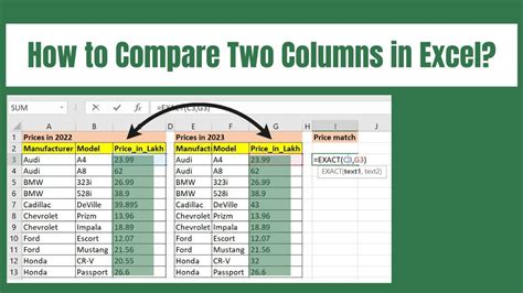 Methods for Comparing Two Columns in Excel