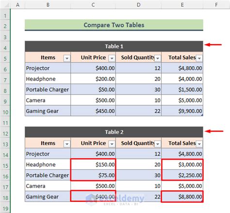 Excel Comparison Methods