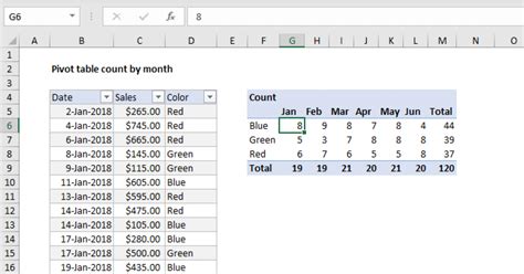 Excel Convert Date To Month And Year Pivot Table Example