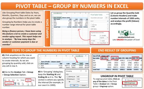 Excel Count Group By Pivot Table