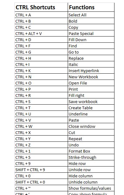 Excel Ctrl+D Shortcut Conflict