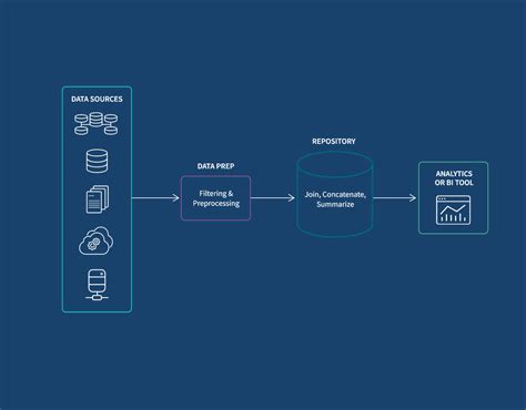 Best Practices for Excel Data Aggregation