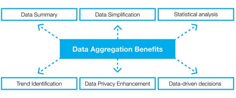 Common Challenges and Solutions in Excel Data Aggregation