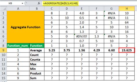 Practical Examples of Excel Data Aggregation