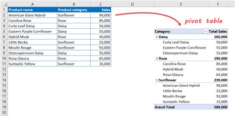 Excel Data Aggregation PivotTable