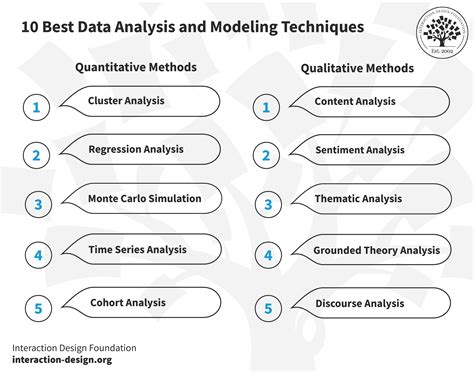 Excel Data Analysis Techniques