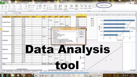 Excel Data Analysis Tools