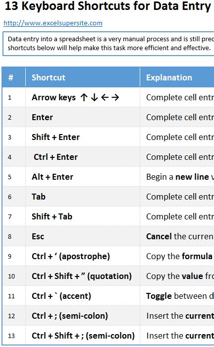 Excel Data Entry Shortcut