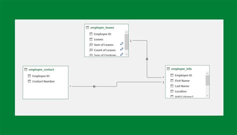 Creating a database using Excel's Data Model feature