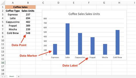 Understanding Data Points in Excel