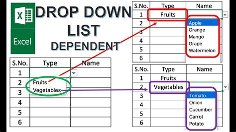 Excel Drop Down List Example 7