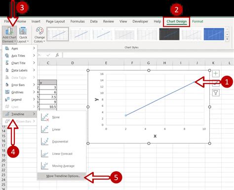 Display options for trendline equations