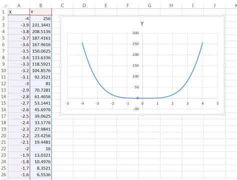 Excel Equation Plotting