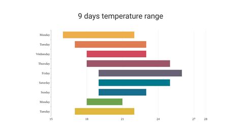 Excel Floating Bar Chart Example 4