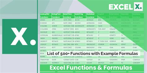 Excel Formulas for Matching Data