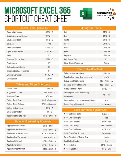 Excel Formulas Cheatsheet