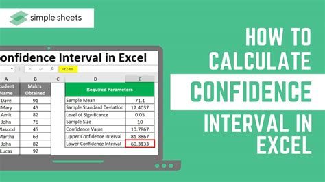 A screenshot showing Excel formulas for estimating confidence intervals