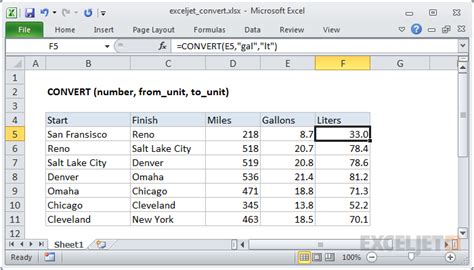 Excel Formulas for Conversions