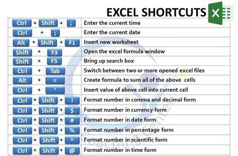 Excel Function Shortcut