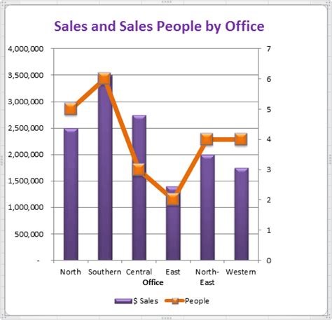 Excel Graph Image Tips