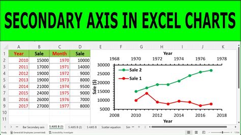 Excel Horizontal Axis Fix 2