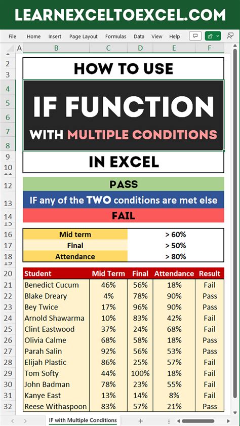 Excel IF function example