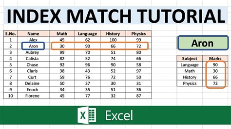 Excel INDEX MATCH Matching Methods