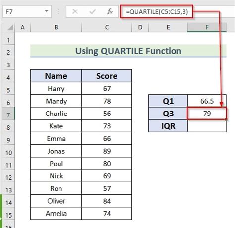 Example of IQR in Excel