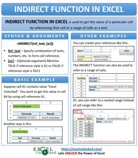 Excel Indirect Function Tips