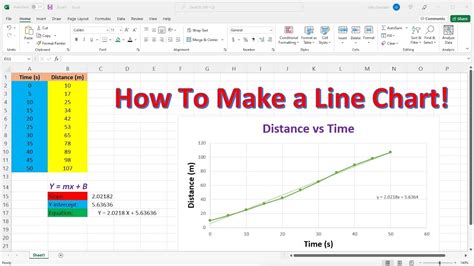 Excel Line Graph