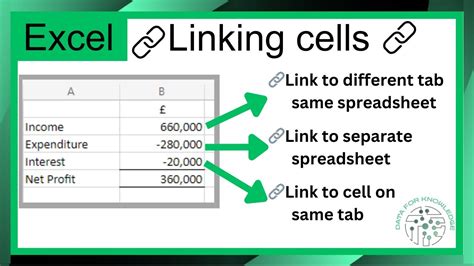 Excel Linked Cells Benefits