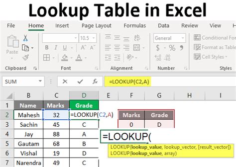 Excel Lookup Table Conversion