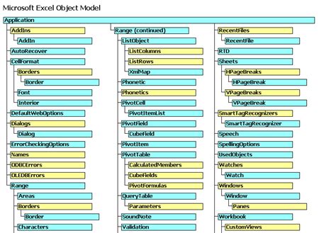 Excel Macro Chart Object