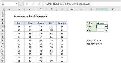 Excel Max Excluding Extreme Values