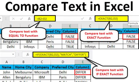 Comparison of Methods