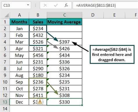 Moving average trendline equation