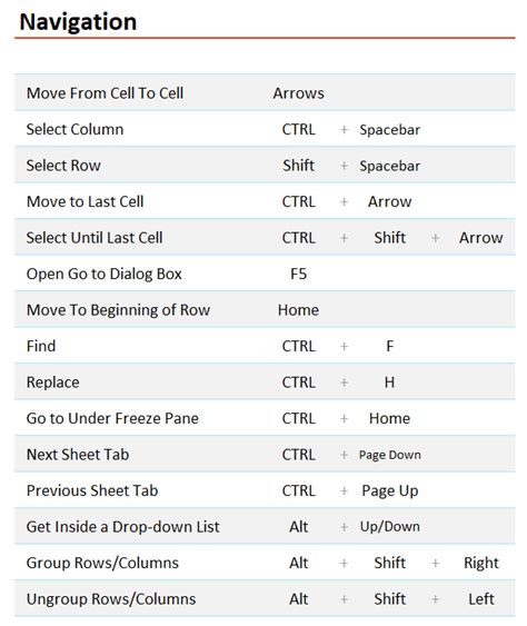 Excel Navigation Shortcut