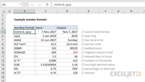 Excel Number Formatting Examples