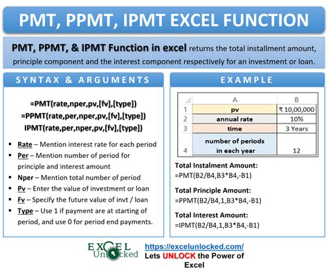 PMT Function in Excel