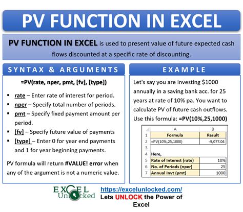 PV Function in Excel