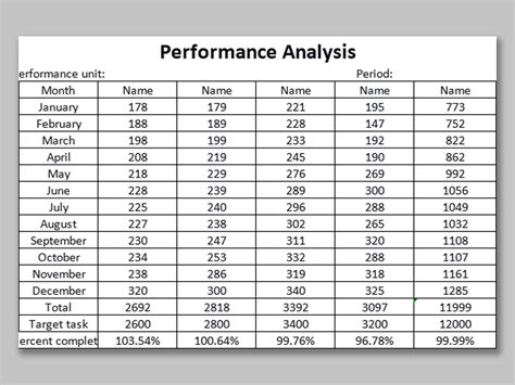 Excel Performance Analyzer