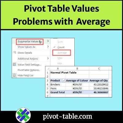 Excel Pivot Tables and Analysis