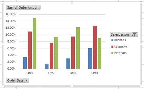 Excel Pivot Table Charts