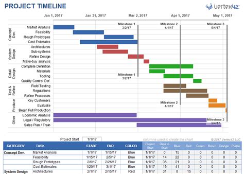 Excel Project Timeline Template