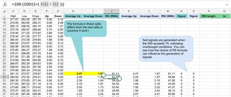 Excel RSI Add-in